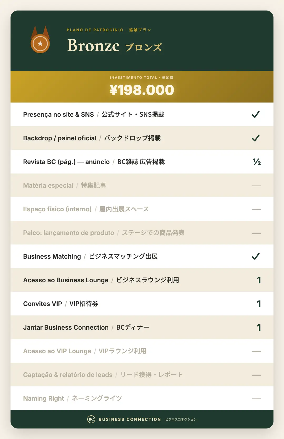 Bronze <b><br>¥198.000</b><br> Entrada institucional · Presença digital · 1 convite VIP · 1 jantar