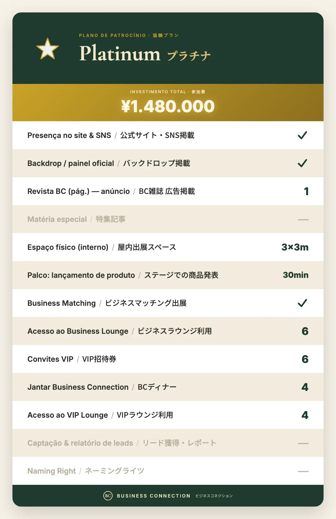 Platinum<br> <b>¥1.480.000 </b> <br> Espaço 3×3m · Palco 30min · Business Matching · 6 convites VIP · 1 pág. Revista BC