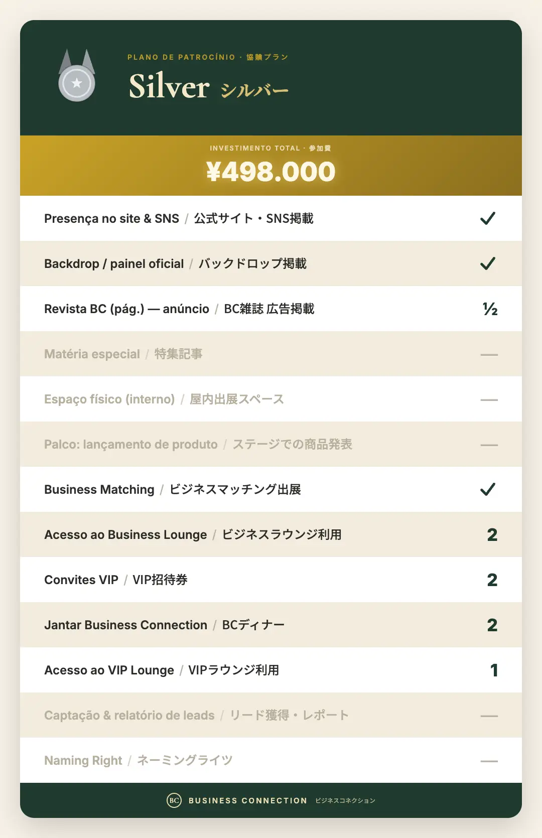 Silver <b><br>¥498.000</b> <br> Visibilidade ampliada · ½ pág. Revista BC · 2 convites VIP · 2 jantares